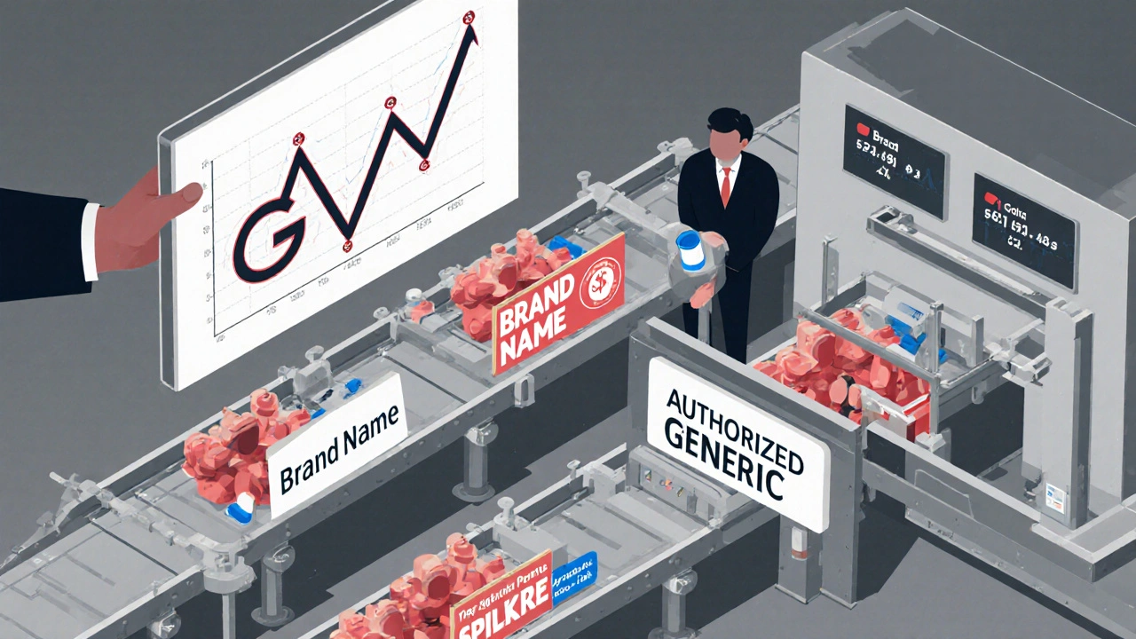Factory production lines for brand-name and authorized generic drugs, with a corporate executive watching profit charts.